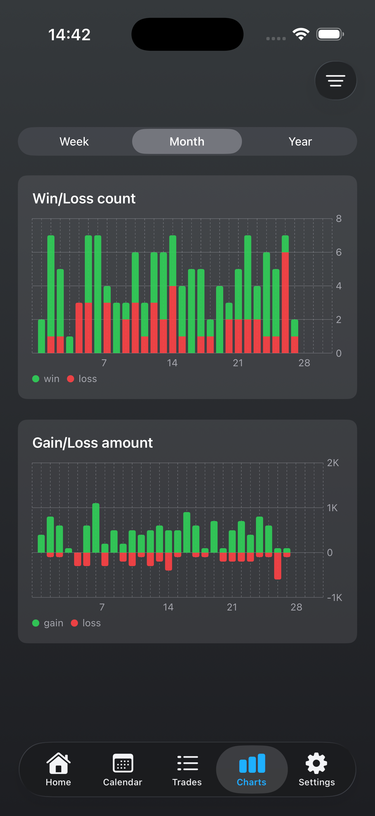 Kaizen charts screen