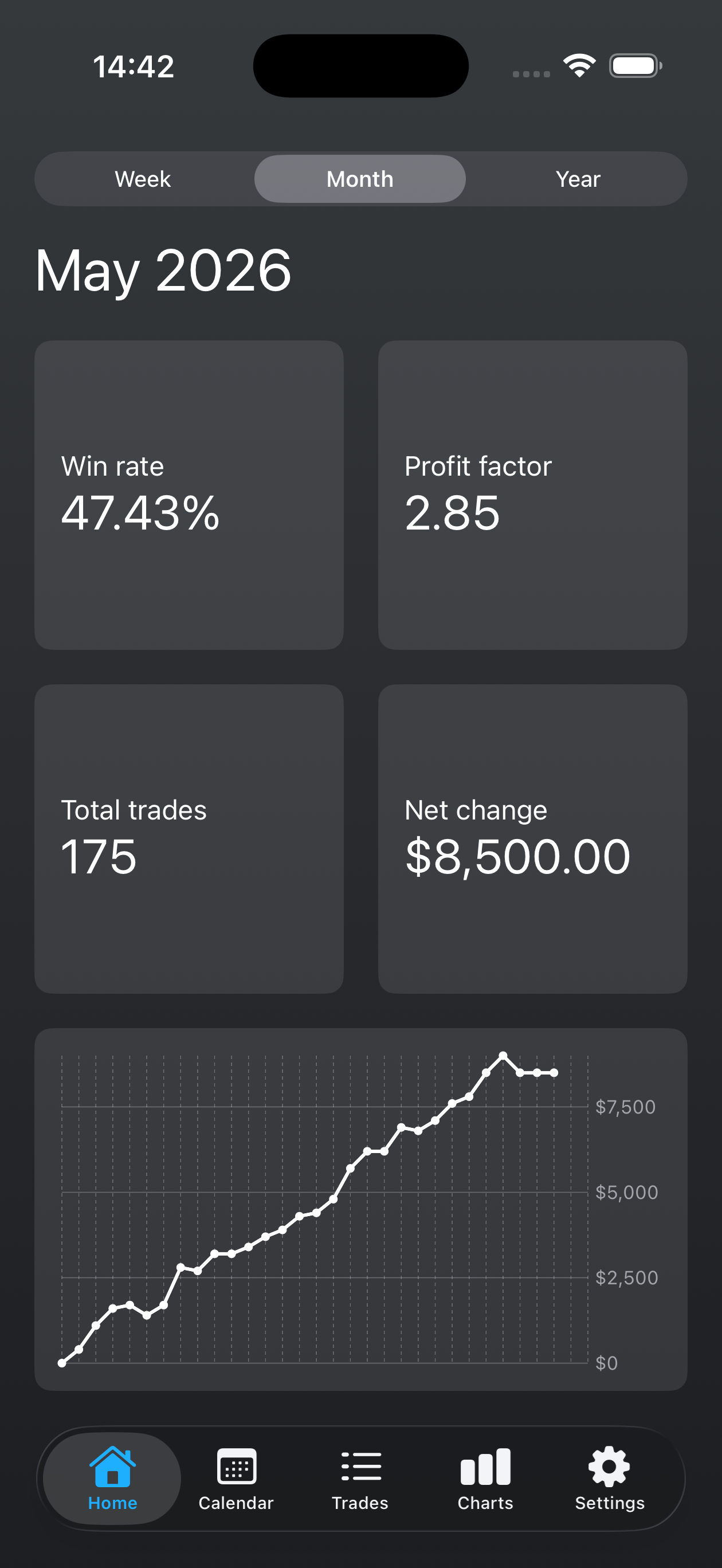 Kaizen dashboard screen